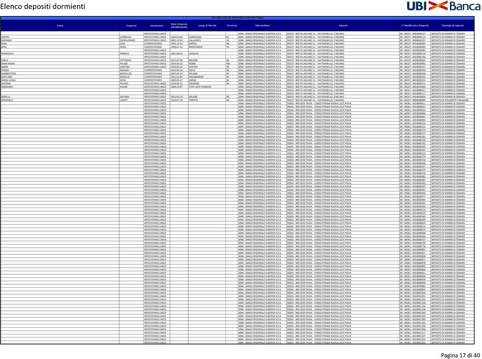MILANO 11 - VIA PISANELLO, 2 MILANO 00-00237 - 0000008112 DEPOSITO DI SOMME DI DENARO GIOVANNI CONFALONIERI INTESTATARIO UNICO 1902-12-02 GALLARATE VA 6906 - BANCA REGIONALE EUROPEA S.P.A. 00237 - BRE-FIL.