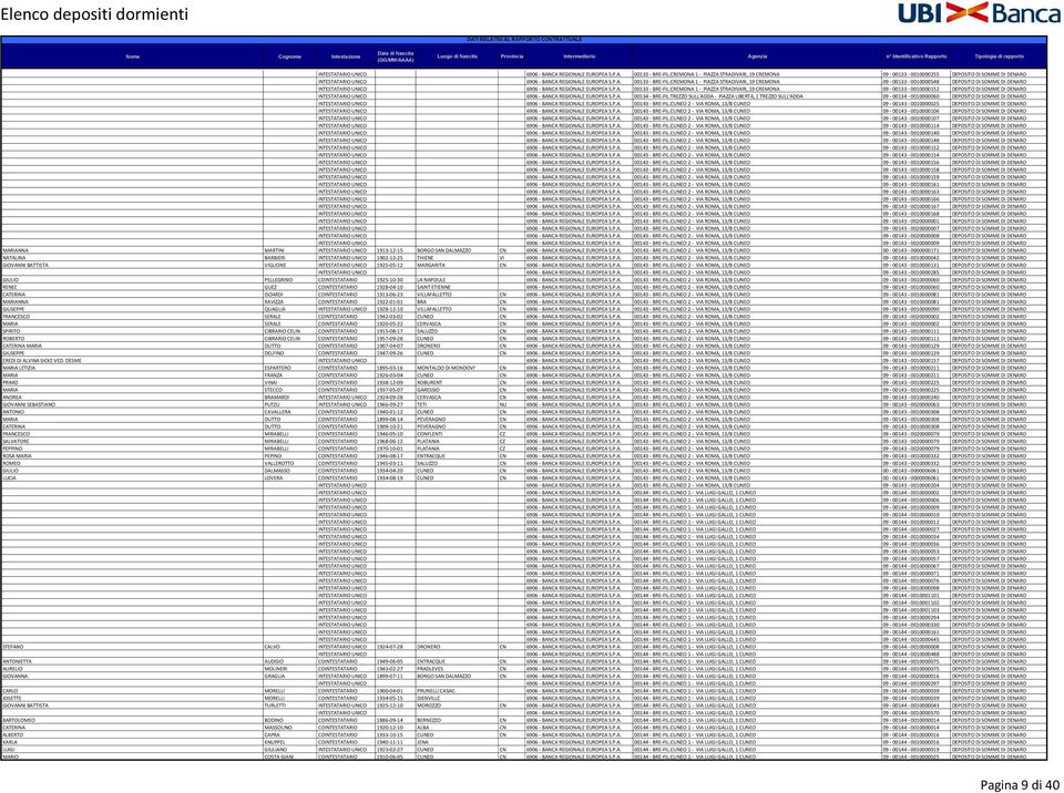 PIAZZA STRADIVARI, 19 CREMONA 09-00133 - 0010000152 DEPOSITO DI SOMME DI DENARO INTESTATARIO UNICO 6906 - BANCA REGIONALE EUROPEA S.P.A. 00134 - BRE-FIL.