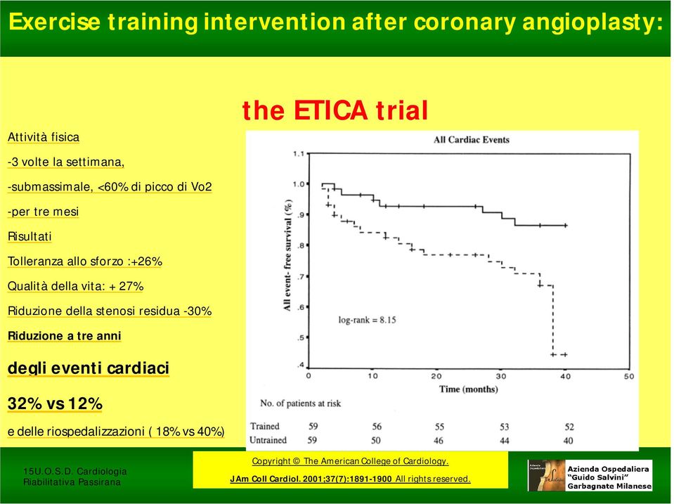 della stenosi residua -30% Riduzione a tre anni degli eventi cardiaci 32% vs 12% e delle riospedalizzazioni ( 18% vs 40%) 15U.O.