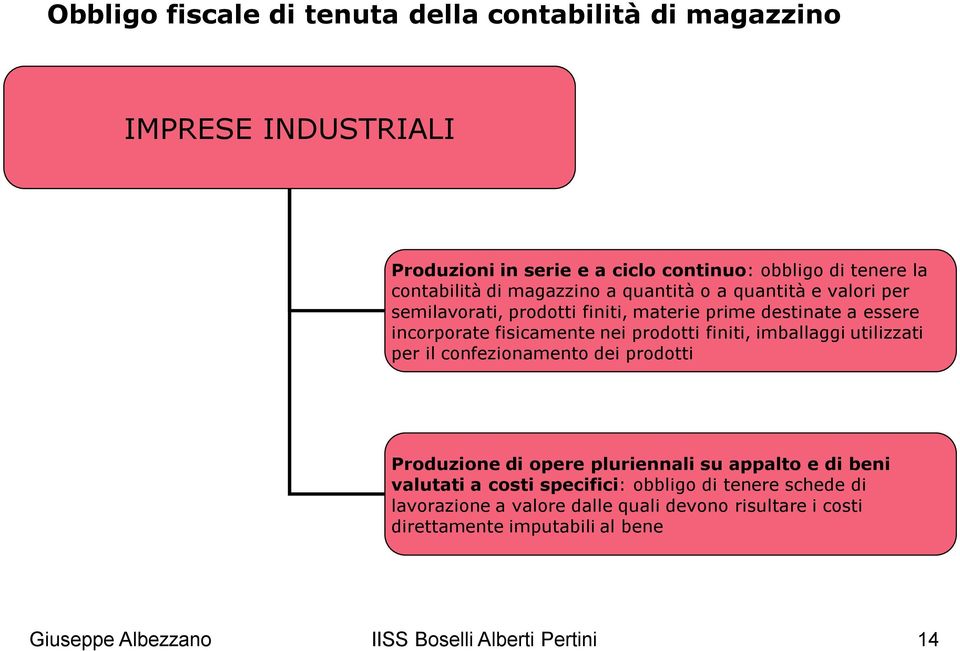 finiti, imballaggi utilizzati per il confezionamento dei prodotti Produzione di opere pluriennali su appalto e di beni valutati a costi specifici: