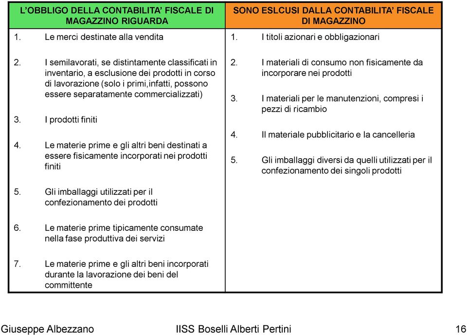 I prodotti finiti 4. Le materie prime e gli altri beni destinati a essere fisicamente incorporati nei prodotti finiti SONO ESLCUSI DALLA CONTABILITA FISCALE DI MAGAZZINO 1.