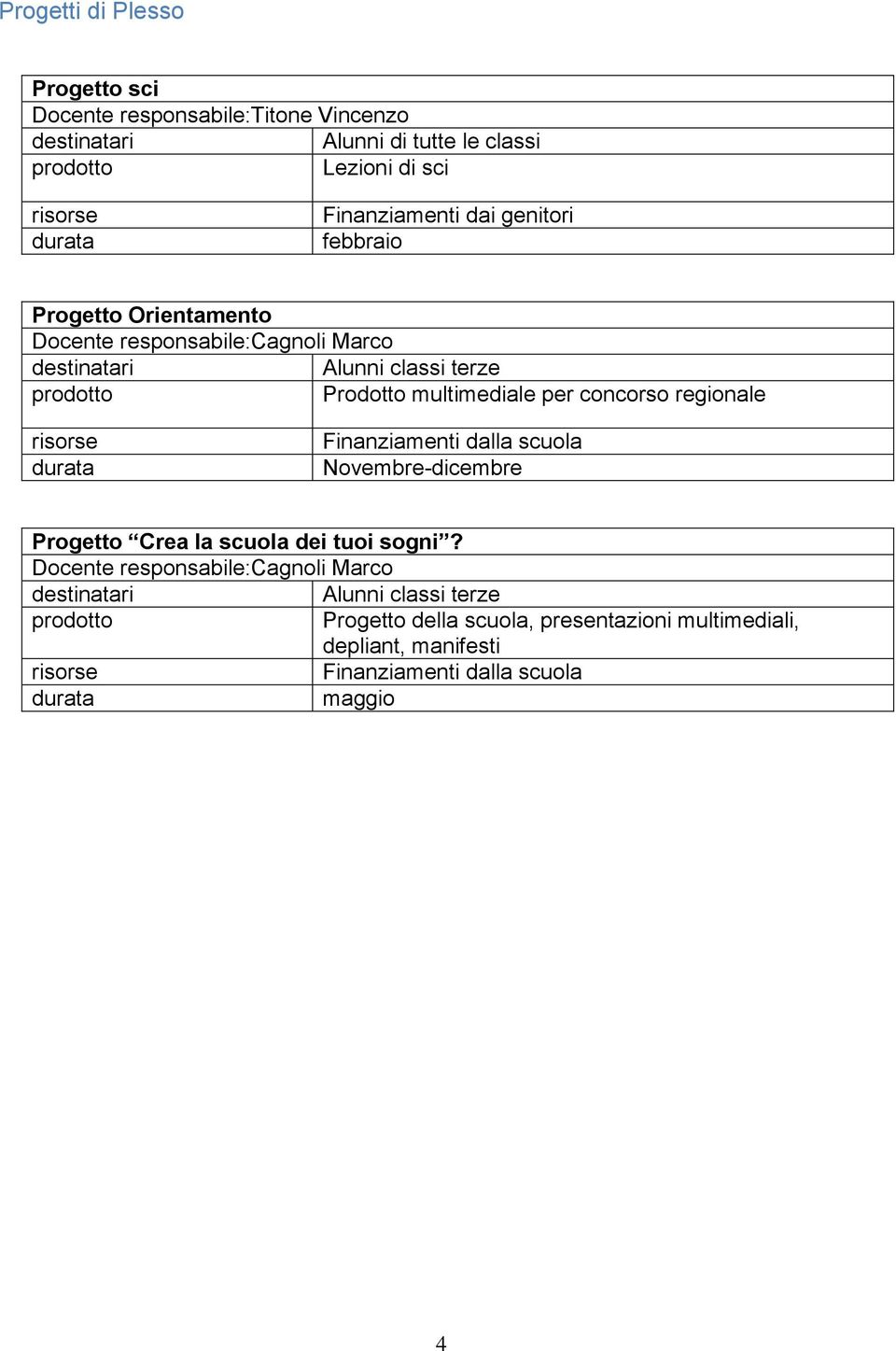 per concorso regionale risorse durata Finanziamenti dalla scuola Novembre-dicembre Progetto Crea la scuola dei tuoi sogni?