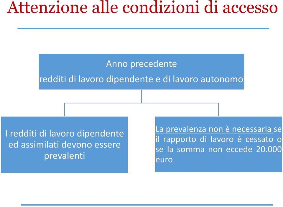 ed assimilati devono essere prevalenti La prevalenza non è necessaria