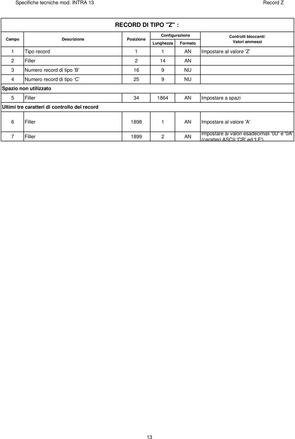 record di tipo B 16 9 NU 4 Numero record di tipo C 25 9 NU Spazio non utilizzato 5 Filler 34 1864 AN Impostare a spazi Ultimi tre