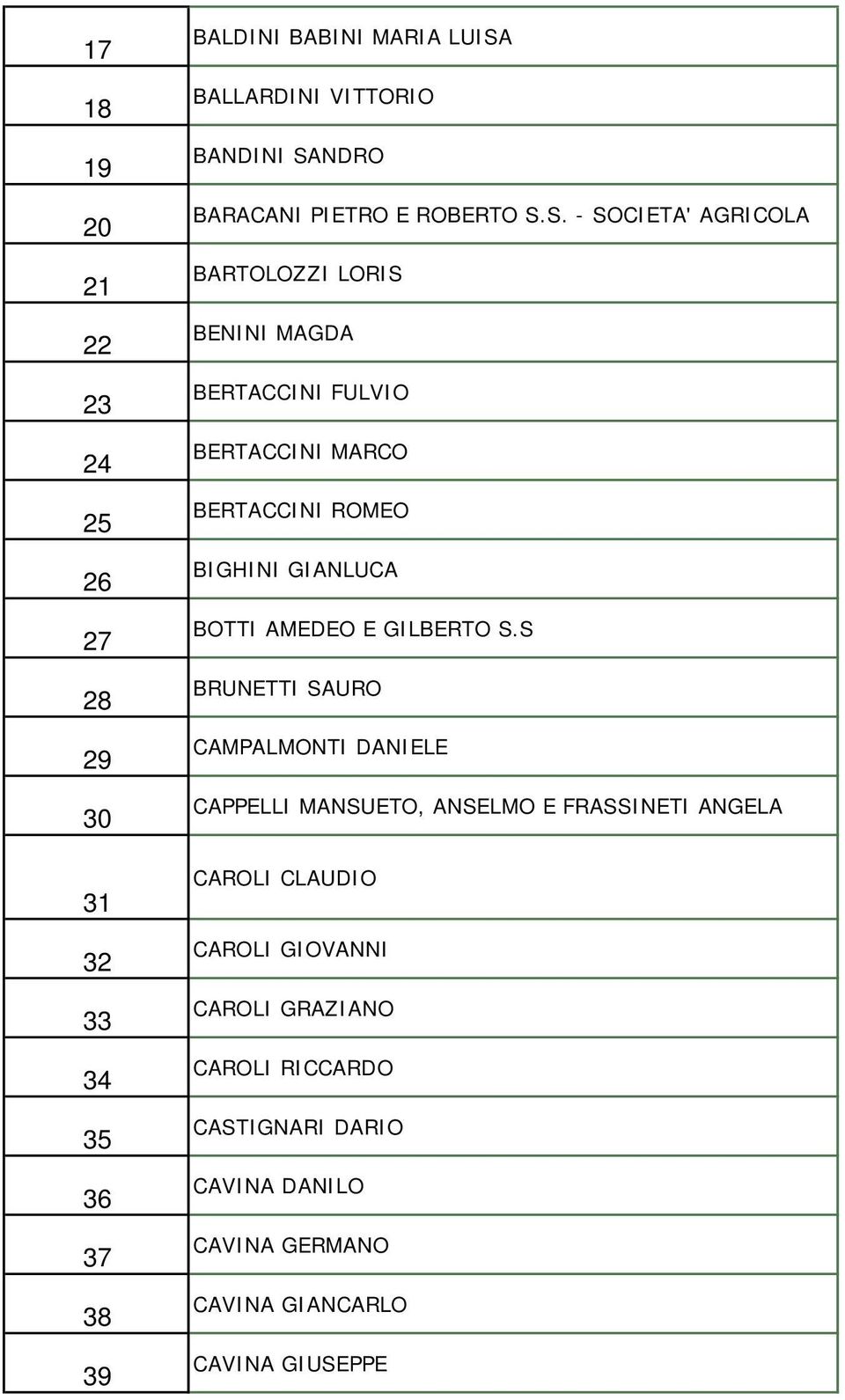 S. - SOCIETA' AGRICOLA BARTOLOZZI LORIS BENINI MAGDA BERTACCINI FULVIO BERTACCINI MARCO BERTACCINI ROMEO BIGHINI GIANLUCA BOTTI