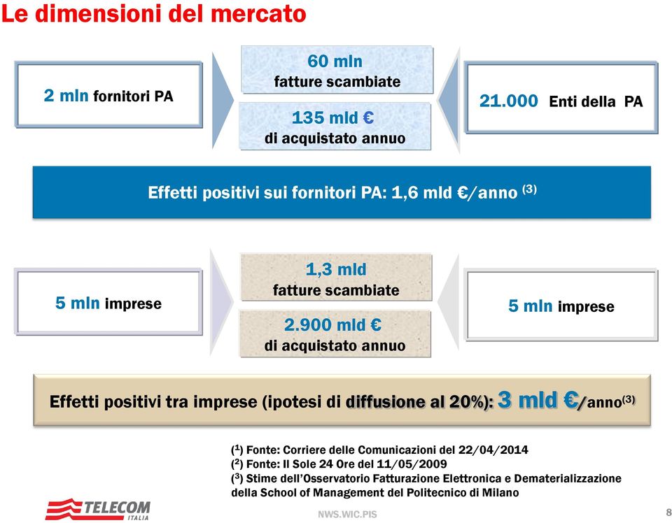 mln imprese 2.