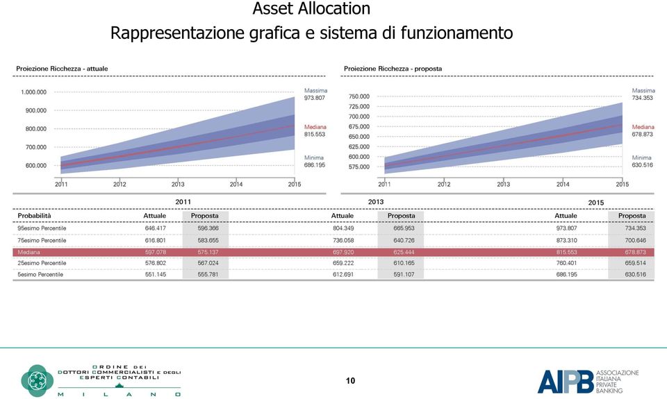 grafica e sistema