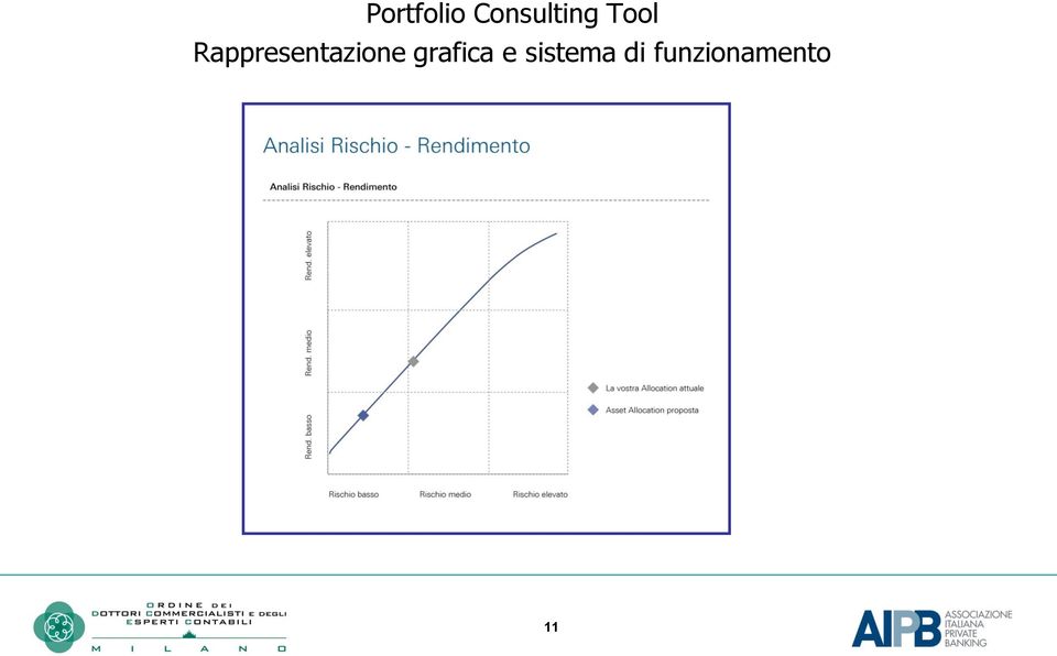 Rappresentazione