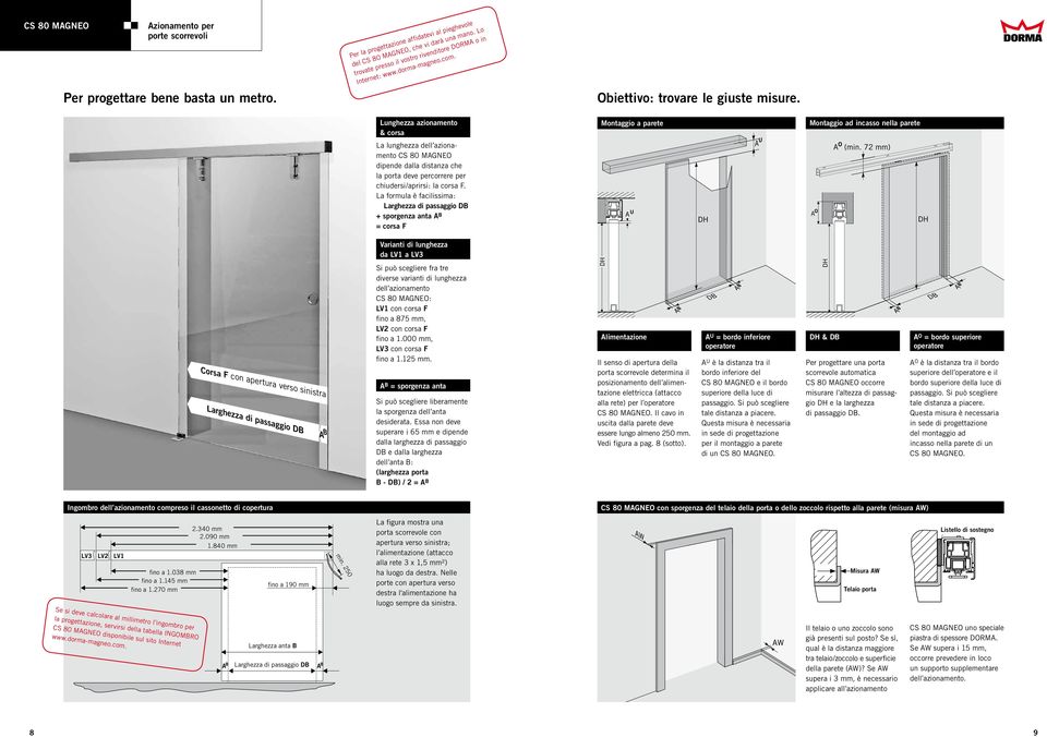 Lunghezza azionamento & corsa La lunghezza dell azionamento CS 80 MAGNEO dipende dalla distanza che la porta deve percorrere per chiudersi/aprirsi: la corsa F.