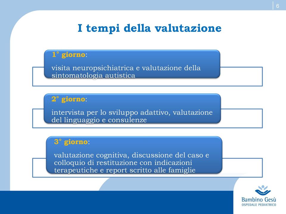 del linguaggio e consulenze 3 giorno: valutazione cognitiva, discussione del caso e