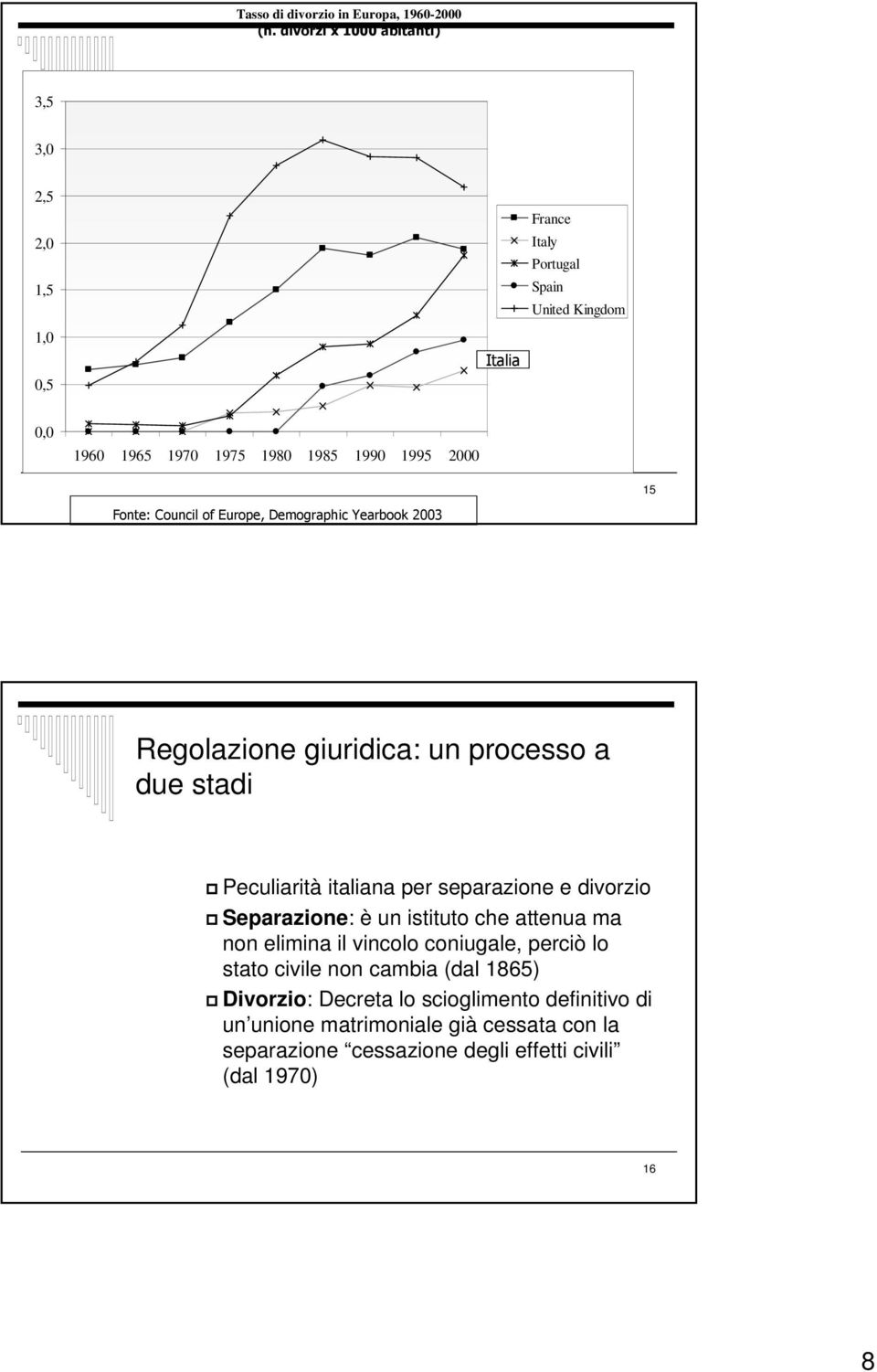 15 Fonte: Council of Europe, Demographic Yearbook 2003 Regolazione giuridica: un processo a due stadi Peculiarità italiana per separazione e divorzio