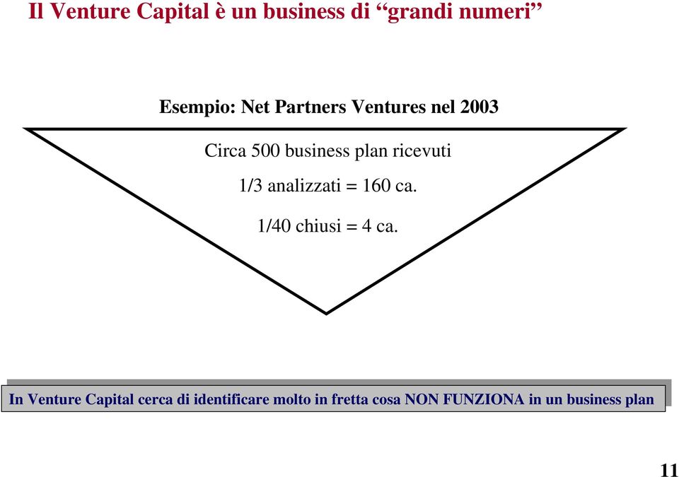 In Venture Capital cerca di identificare molto in fretta cosa NON FUNZIONA in un business