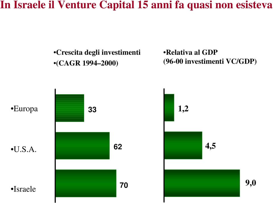 1994 2000) Relativa al GDP (96-00 investimenti