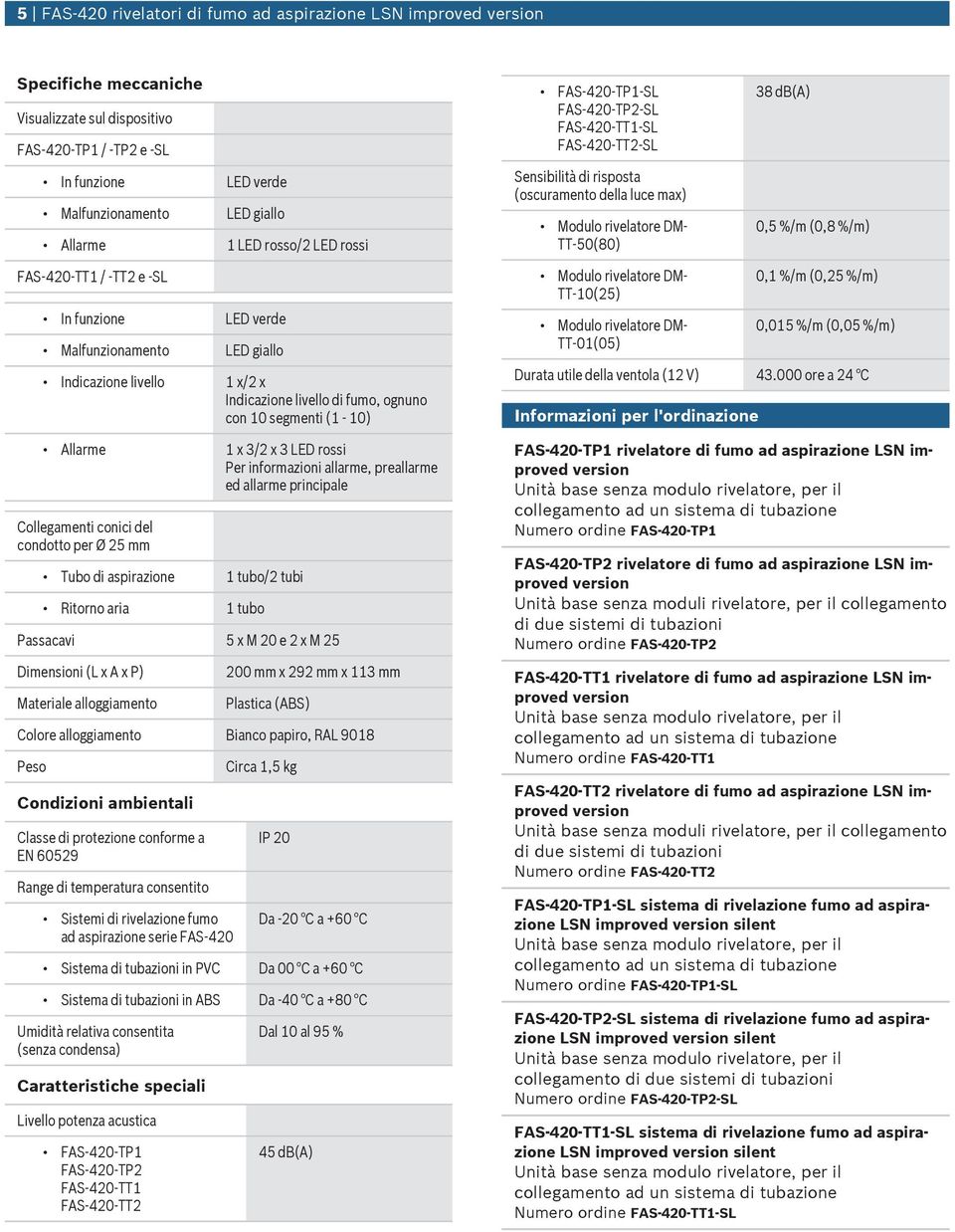 fnzione LED verde Malfnzionamento LED giallo Indicazione livello 1 x/2 x Indicazione livello di fmo, ognno con 10 segmenti (1-10) Allarme 1 x 3/2 x 3 LED rossi Per informazioni allarme, preallarme ed