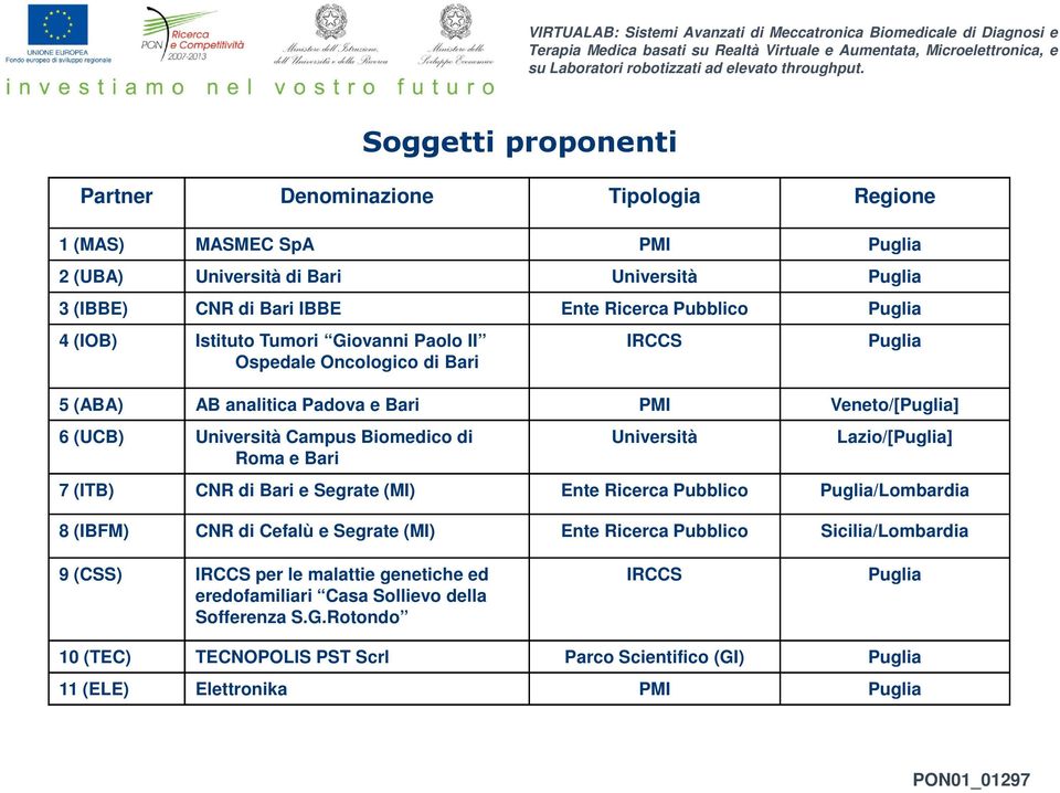 Università Lazio/[Puglia] 7 (ITB) CNR di Bari e Segrate (MI) Ente Ricerca Pubblico Puglia/Lombardia 8 (IBFM) CNR di Cefalù e Segrate (MI) Ente Ricerca Pubblico Sicilia/Lombardia 9 (CSS)