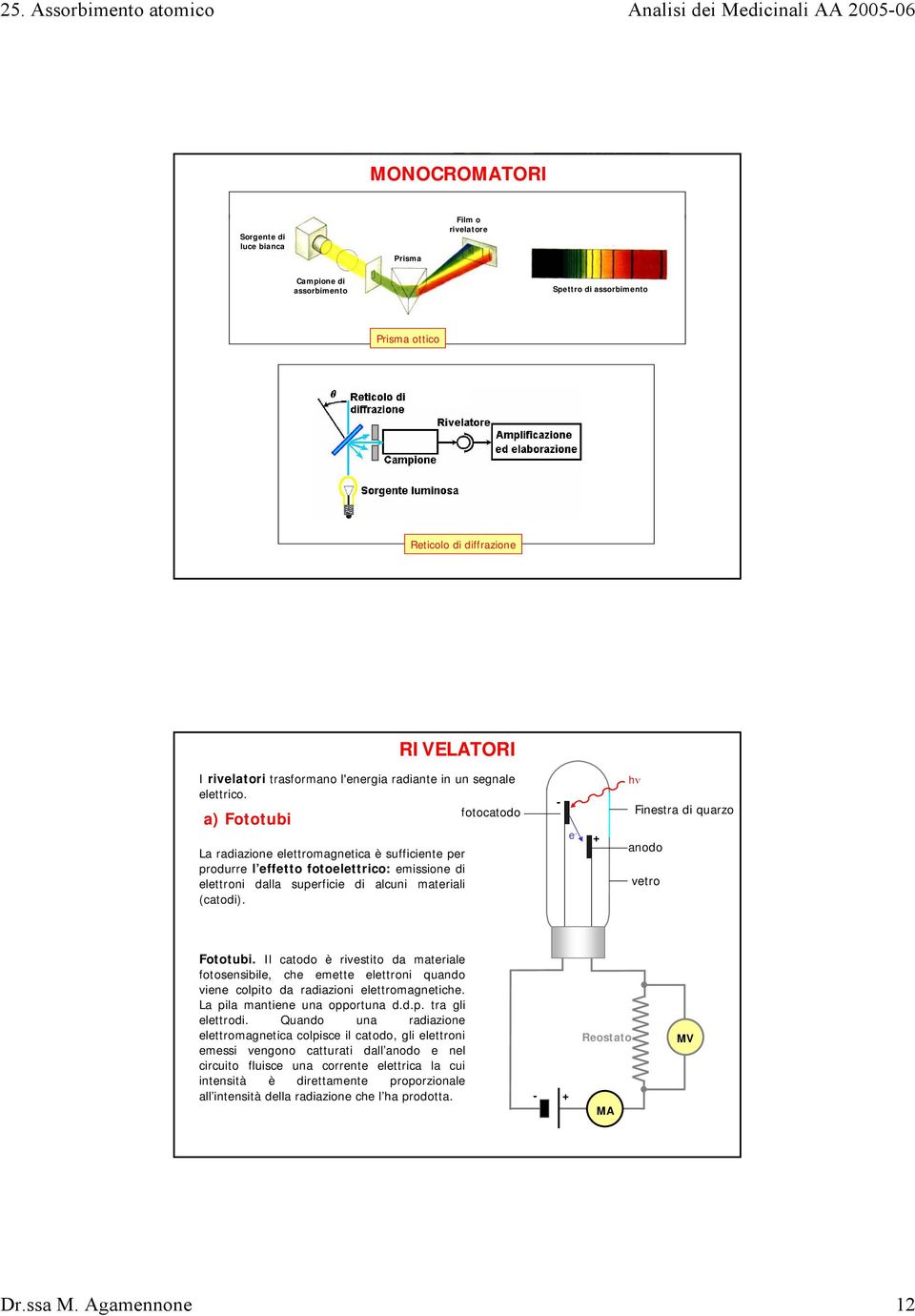 fotocatodo a) Fototubi La radiazione elettromagnetica è sufficiente per produrre l effetto fotoelettrico: emissione di elettroni dalla superficie di alcuni materiali (catodi).