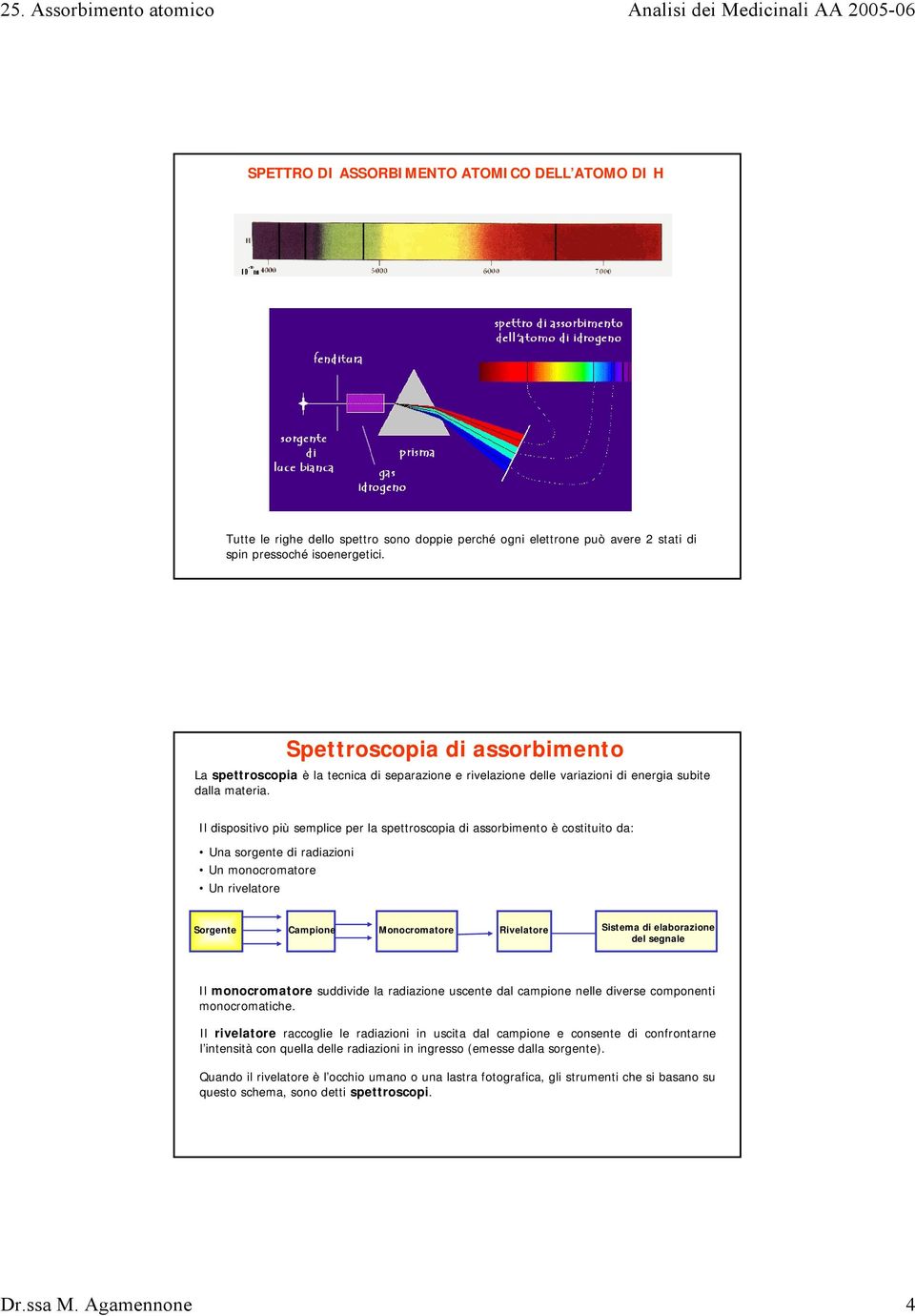 Il dispositivo più semplice per la spettroscopia di assorbimento è costituito da: Una sorgente di radiazioni Un monocromatore Un rivelatore Sorgente Campione Monocromatore Rivelatore Sistema di