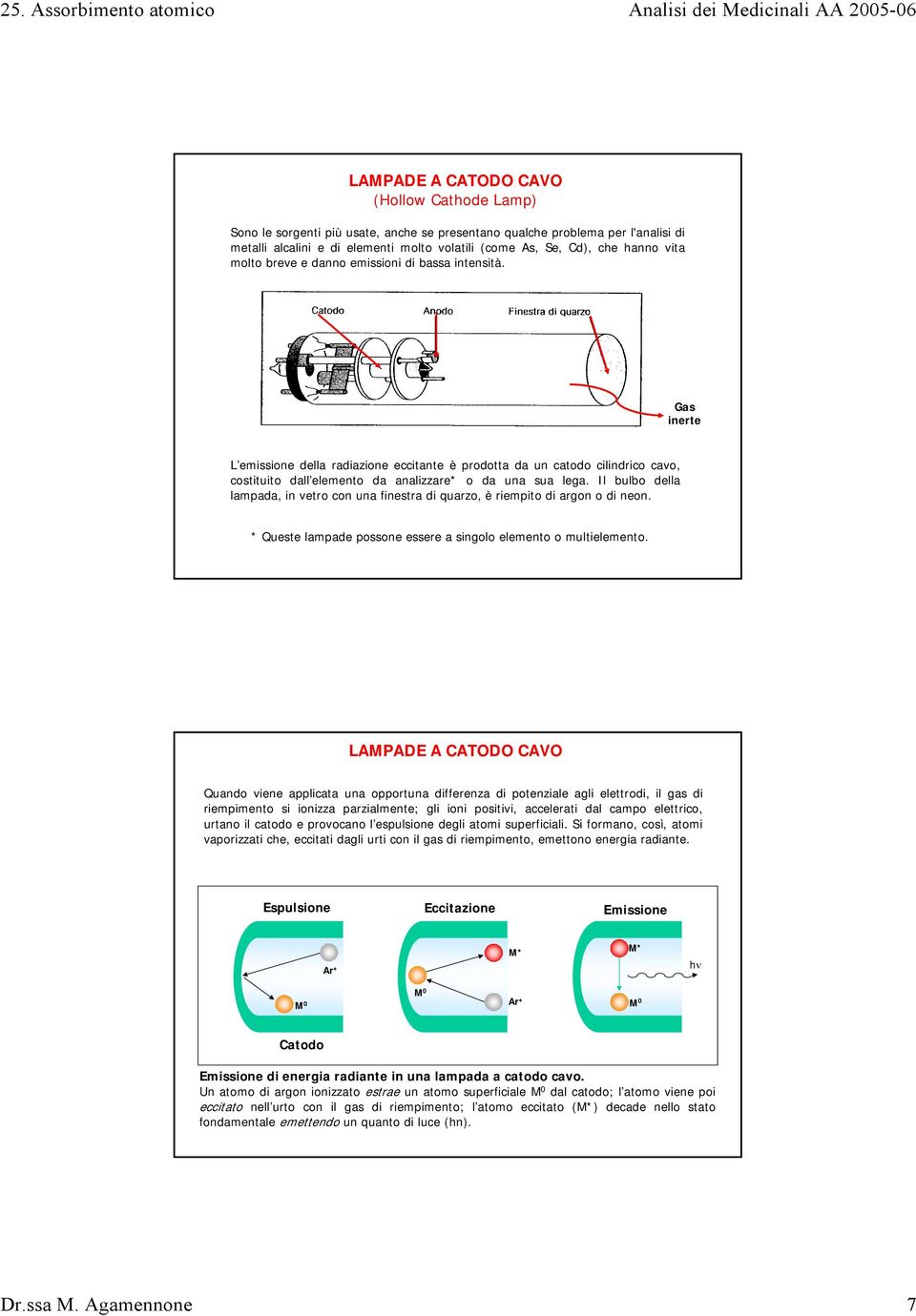 Gas inerte L emissione della radiazione eccitante è prodotta da un catodo cilindrico cavo, costituito dall elemento da analizzare* o da una sua lega.