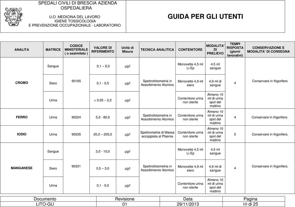 frigorifero < 0,05 2,2 µg/l Almeno 10 FERRO 90224 5,0-80,0 µg/l Spettrofotometria in Assorbimento Atomico Almeno 10 4 Conservare in frigorifero.
