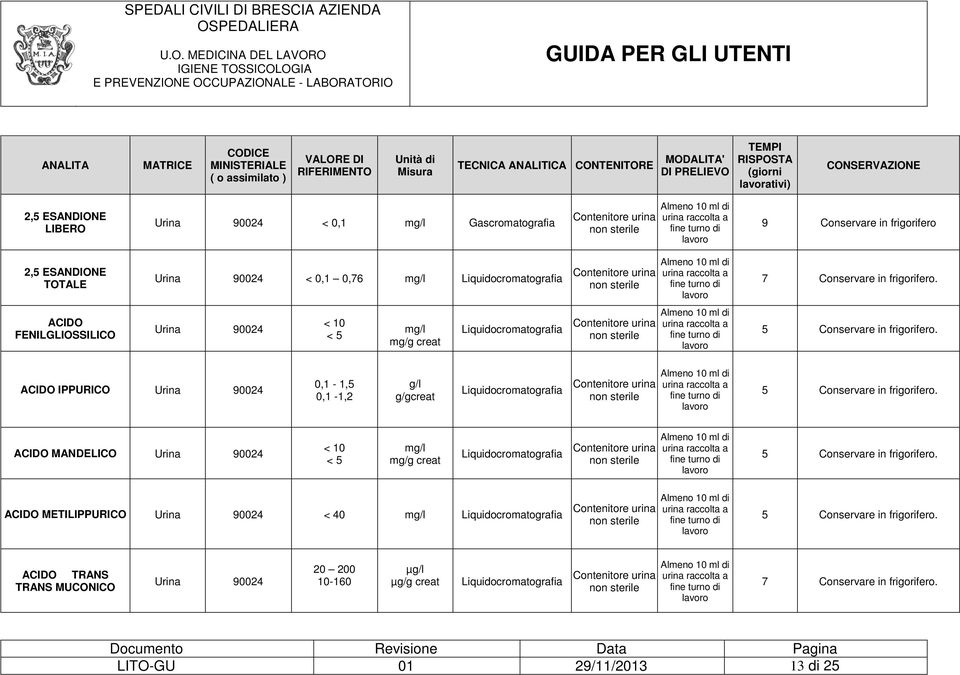 Almeno 10 ml di urina raccolta a fine turno di lavoro 7 Conservare in frigorifero.