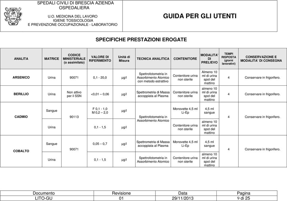 BERILLIO Non attivo per il SSN <0,01 0,06 µg/l Spettrometria di Massa accoppiata al Plasma almeno 10 4 Conservare in frigorifero.