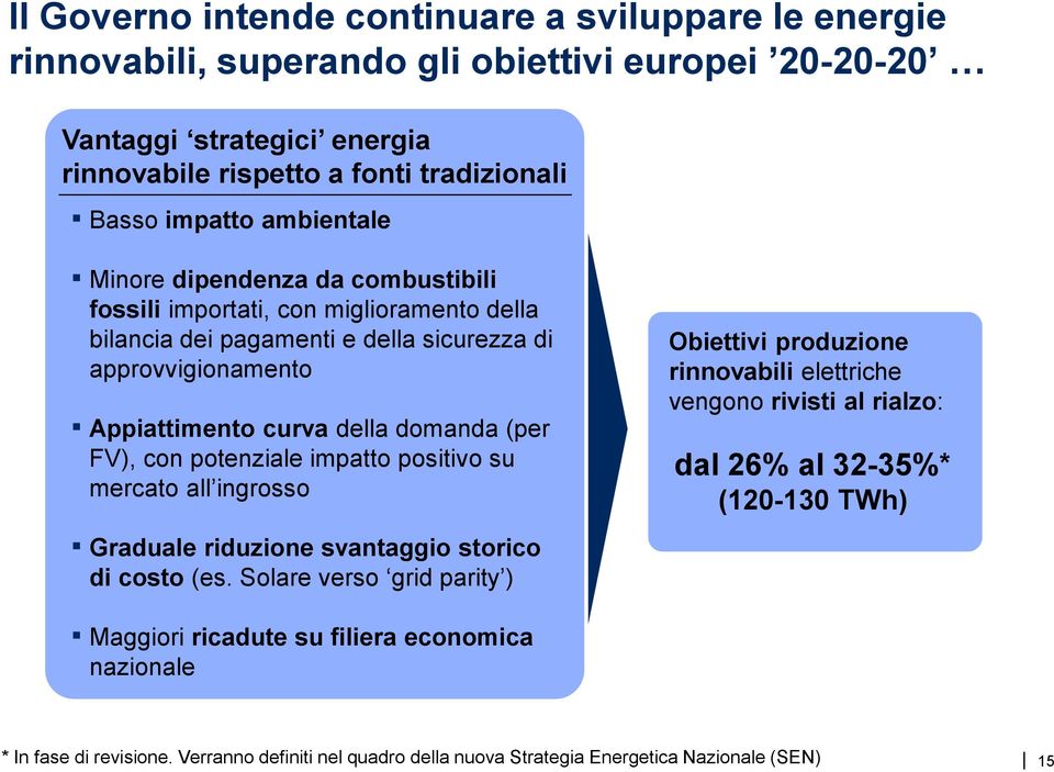 con potenziale impatto positivo su mercato all ingrosso Obiettivi produzione rinnovabili elettriche vengono rivisti al rialzo: dal 26% al 32-35%* (120-130 TWh) Graduale riduzione svantaggio