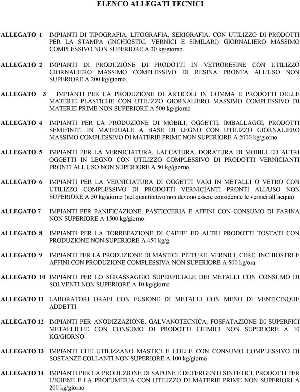 ALLEGATO 3 IMPIANTI PER LA PRODUZIONE DI ARTICOLI IN GOMMA E PRODOTTI DELLE MATERIE PLASTICHE CON UTILIZZO GIORNALIERO MASSIMO COMPLESSIVO DI MATERIE PRIME NON SUPERIORE A 500 kg/giorno ALLEGATO 4