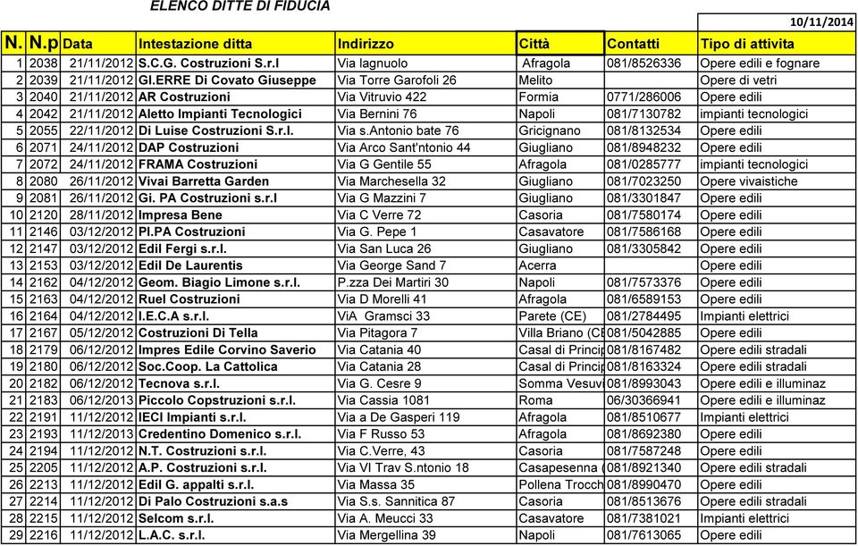 Bernini 76 Napoli 081/7130782 impianti tecnologici 5 2055 22/11/2012 Di Luise Costruzioni S.r.l. Via s.