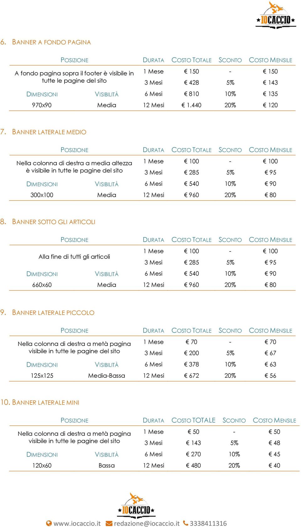 BANNER SOTTO GLI ARTICOLI Alla fine di tutti gli articoli 1 Mese 100-100 3 Mesi 285 5% 95 DIMENSIONI VISIBILITÀ 6 Mesi 540 10% 90 660x60 Media 12 Mesi 960 20% 80 9.