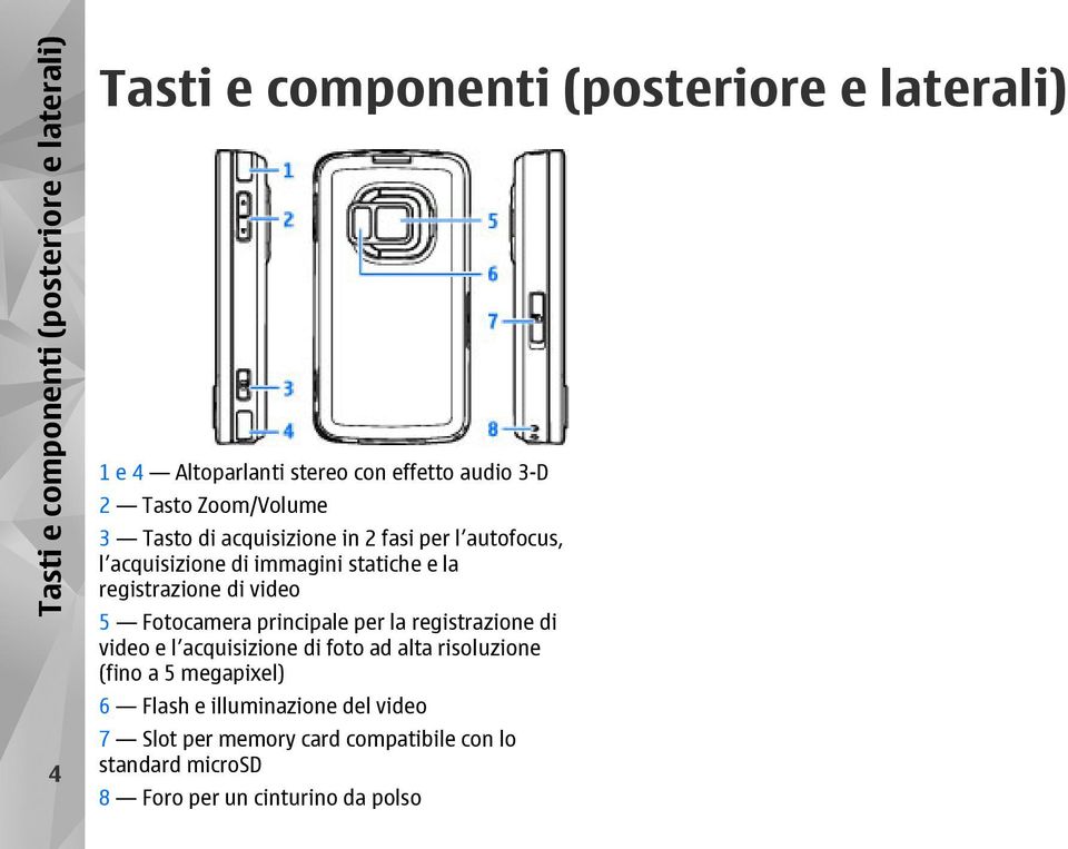 registrazione di video 5 Fotocamera principale per la registrazione di video e l acquisizione di foto ad alta risoluzione (fino