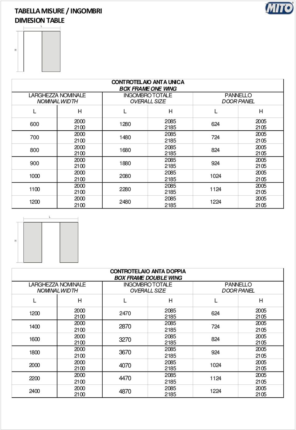 824 924 1024 1124 1224 LARGHEZZA NOMINALE NOMINAL WIDTH CONTROTELAIO ANTA DOPPIA BOX FRAME DOUBLE WING INGOMBRO TOTALE OVERALL