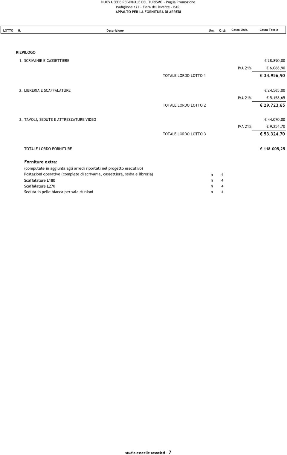 324,70 TOTALE LORDO FORNITURE 118.