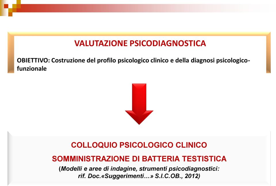 PSICOLOGICO CLINICO SOMMINISTRAZIONE DI BATTERIA TESTISTICA (Modelli e