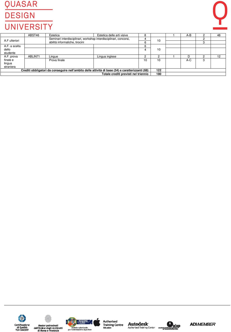 informatiche, tirocini 6 3 6 4 10 ABLIN71 Lingue Lingua inglese 2 2 1 D 2 12 Prova finale 10 10 A-C 3 Crediti