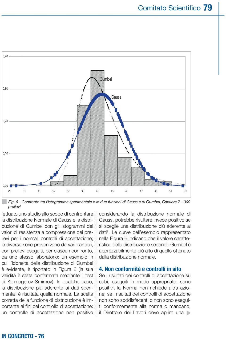 distribuzione di Gumbel con gli istogrammi dei valori di resistenza a compressione dei prelievi per i normali controlli di accettazione; le diverse serie provenivano da vari cantieri, con prelievi