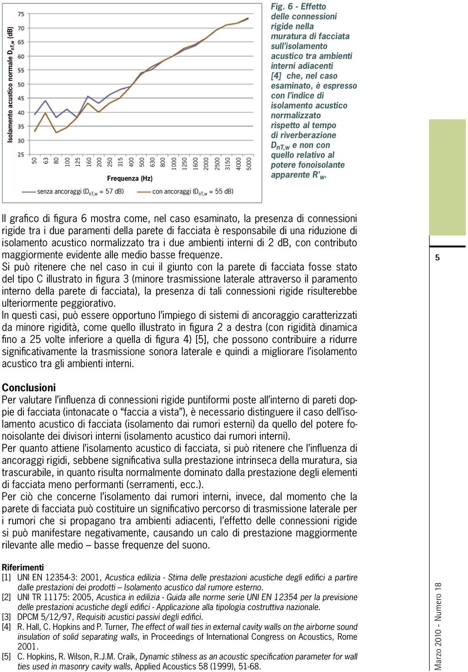 normalizzato rispetto al tempo di riverberazione D nt,w e non con quello relativo al potere fonoisolante apparente R w.