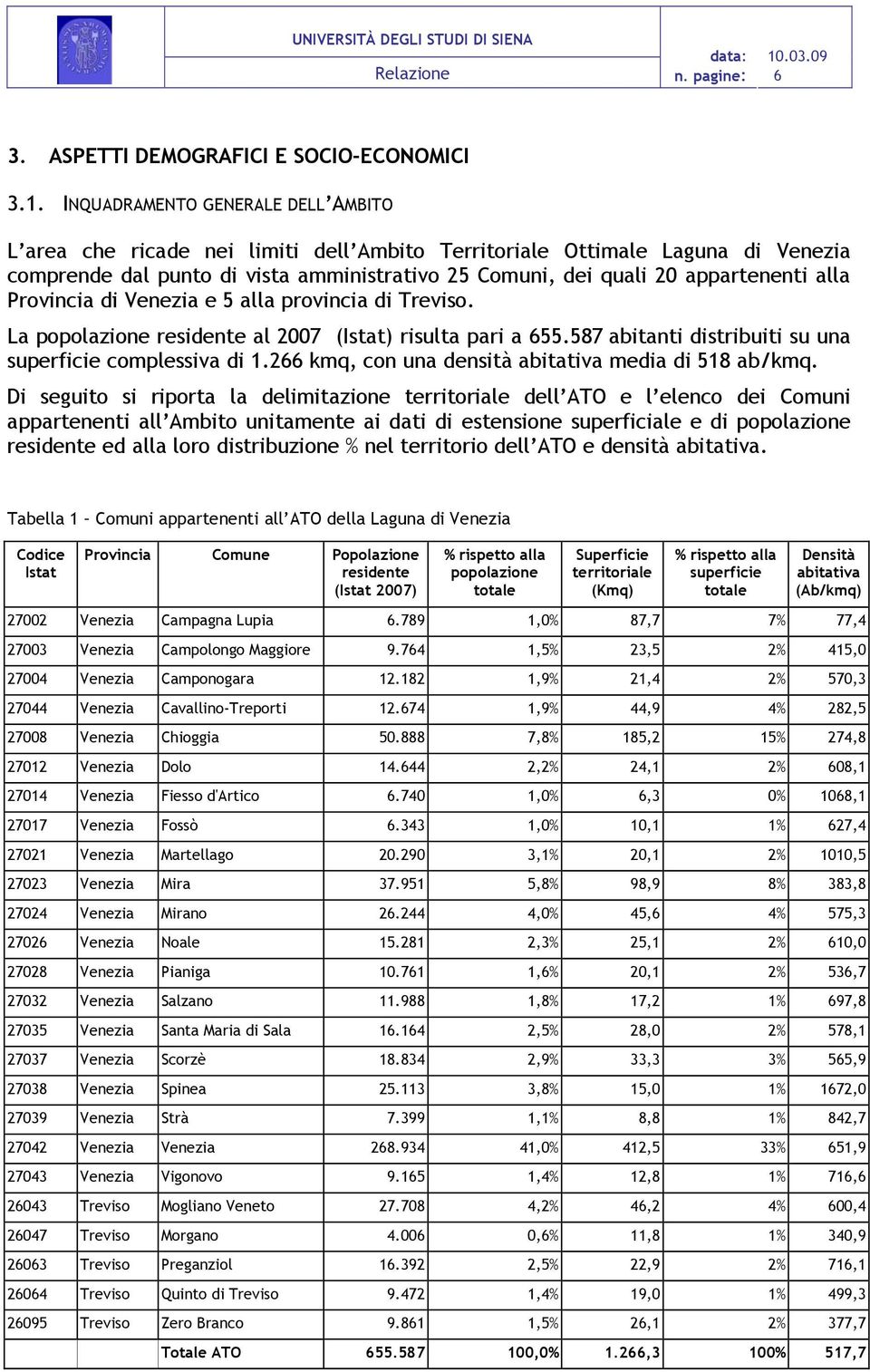 alla Provincia di Venezia e 5 alla provincia di Treviso. La popolazione residente al 2007 (Istat) risulta pari a 655.587 abitanti distribuiti su una superficie complessiva di 1.