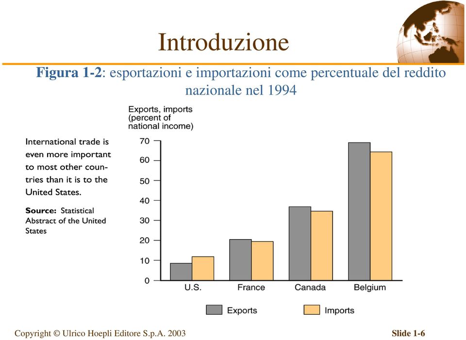 reddito nazionale nel 1994 Copyright