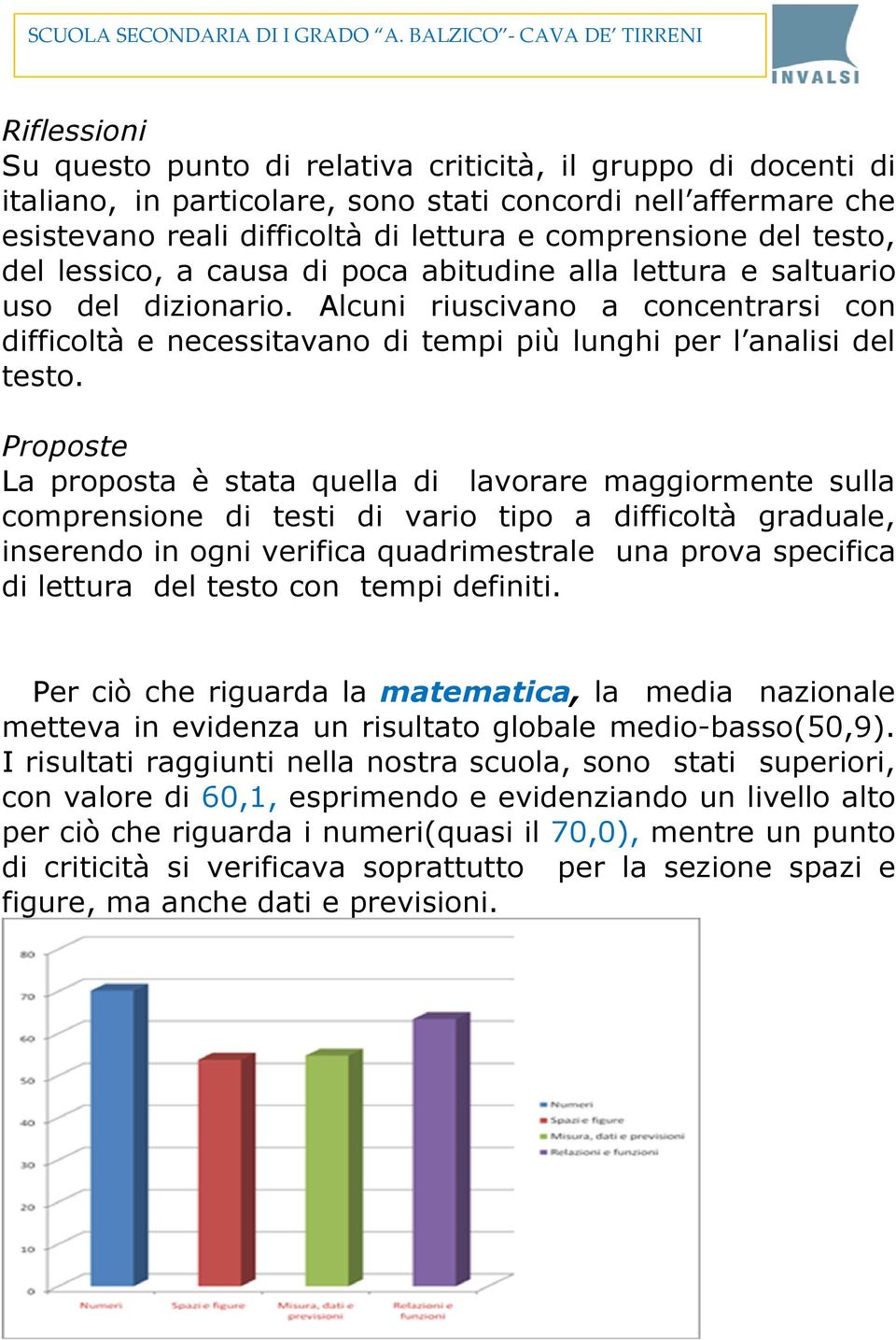 Proposte La proposta è stata quella di lavorare maggiormente sulla comprensione di testi di vario tipo a difficoltà graduale, inserendo in ogni verifica quadrimestrale una prova specifica di lettura