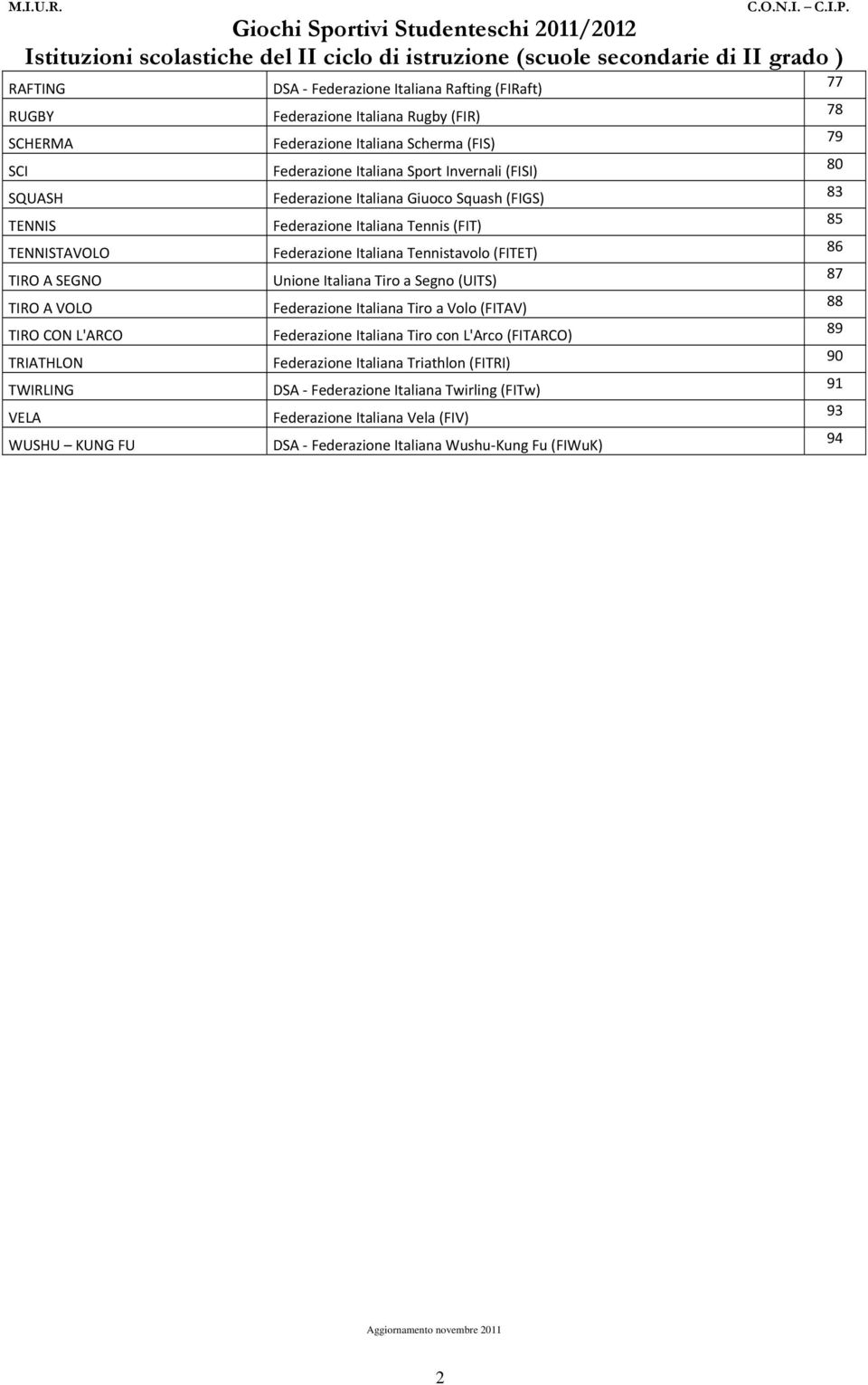 Unione Italiana Tiro a Segno (UITS) 87 TIRO A VOLO Federazione Italiana Tiro a Volo (FITAV) 88 TIRO CON L'ARCO Federazione Italiana Tiro con L'Arco (FITARCO) 89 TRIATHLON Federazione