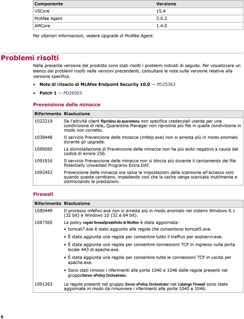 Per visualizzare un elenco dei problemi risolti nelle versioni precendenti, consultare le note sulla versione relative alla versione specifica. Note di rilascio di McAfee Endpoint Security 10.