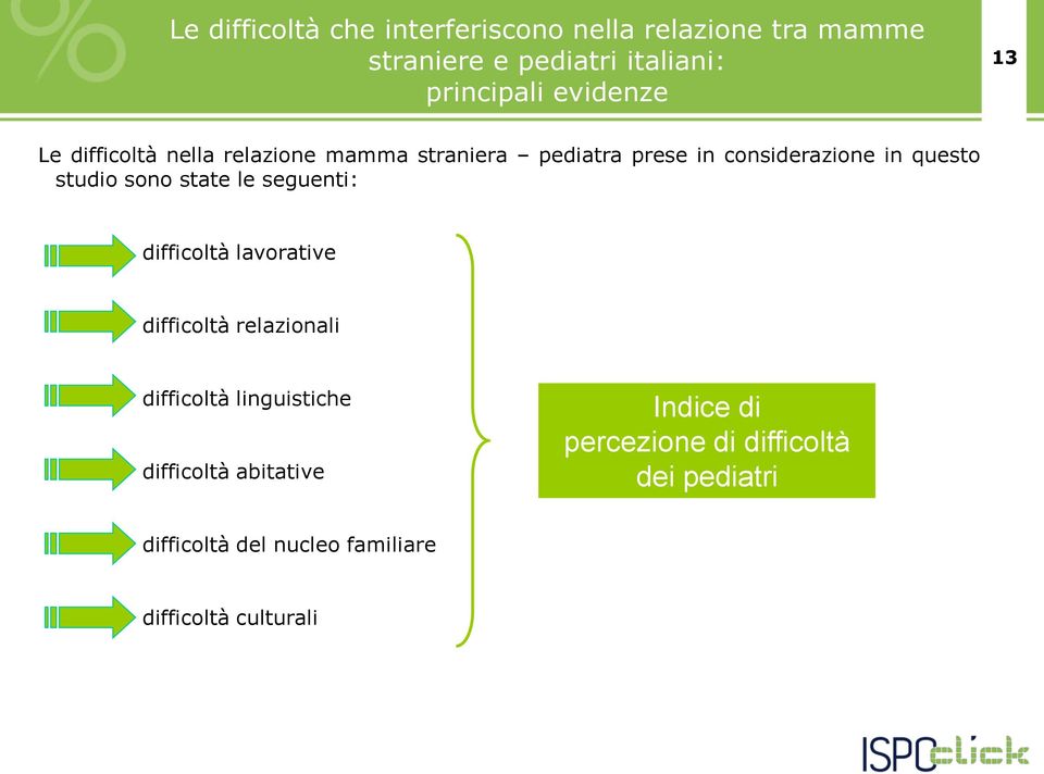 studio sono state le seguenti: difficoltà lavorative difficoltà relazionali difficoltà linguistiche