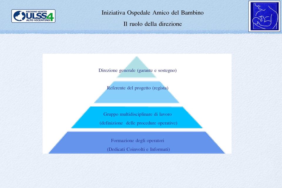 lavoro (definizione delle procedure operative)