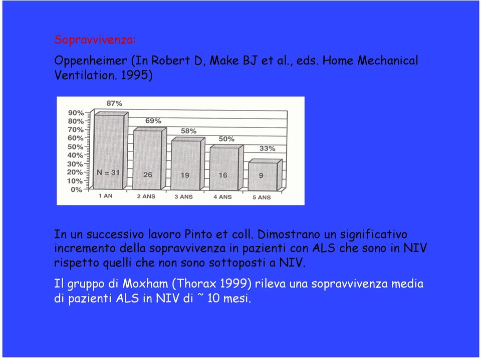 Dimostrano un significativo incremento della sopravvivenza in pazienti con ALS che sono in NIV