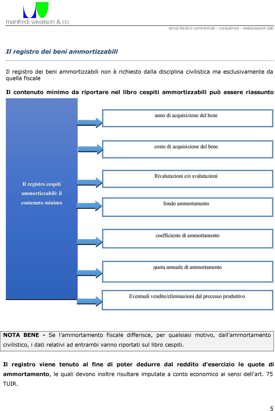 e/o svalutazioni fondo ammortamento coefficiente di ammortamento quota annuale di ammortamento Eventuali vendite/eliminazioni dal processo produttivo NOTA BENE - Se l ammortamento fiscale differisce,