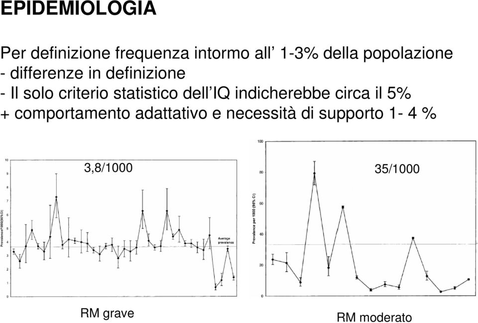 statistico dell IQ indicherebbe circa il 5% + comportamento