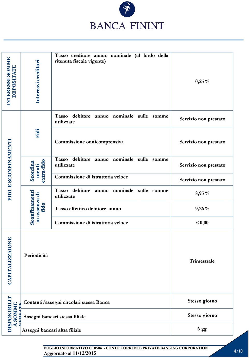 debitore annuo nominale sulle somme utilizzate Servizio non prestato Commissione di istruttoria veloce Tasso debitore annuo nominale sulle somme utilizzate Servizio non prestato 8,95 % Tasso