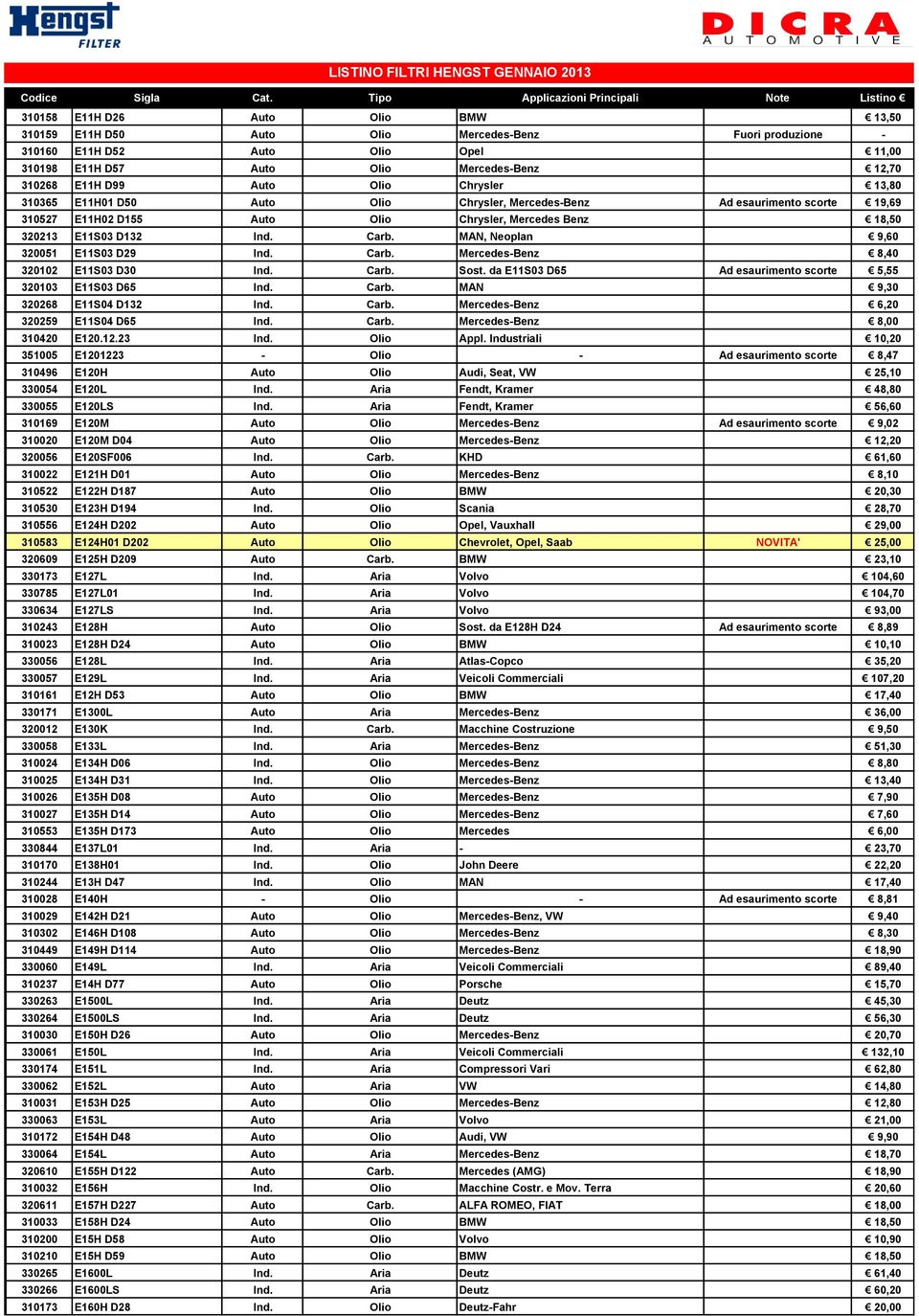 MAN, Neoplan 9,60 320051 E11S03 D29 Ind. Carb. Mercedes-Benz 8,40 320102 E11S03 D30 Ind. Carb. Sost. da E11S03 D65 Ad esaurimento scorte 5,55 320103 E11S03 D65 Ind. Carb. MAN 9,30 320268 E11S04 D132 Ind.