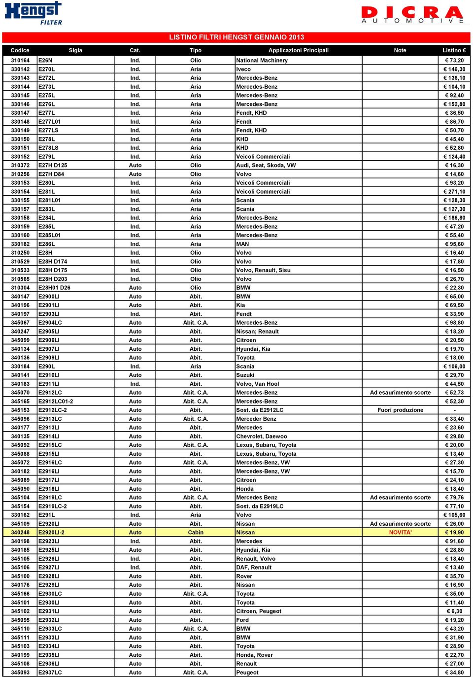 Aria Fendt, KHD 50,70 330150 E278L Ind. Aria KHD 45,40 330151 E278LS Ind. Aria KHD 52,80 330152 E279L Ind.