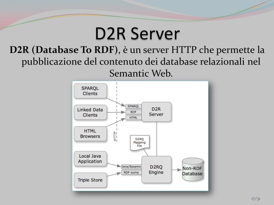 pubblicazione del contenuto dei